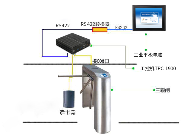 TouchThink Intelligent Industrial Control MINI PC TPC-1900 in the Application of Self-check Ticketing Machine