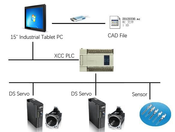 Industrial Tablet PC Used For Spraying Machine