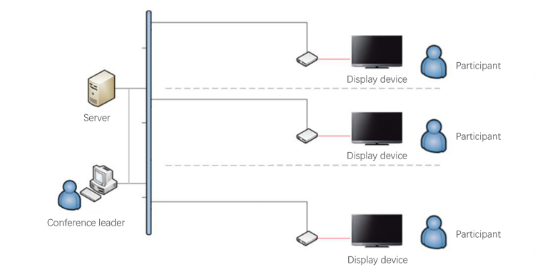 Industrial Displays Used In Intelligent Government