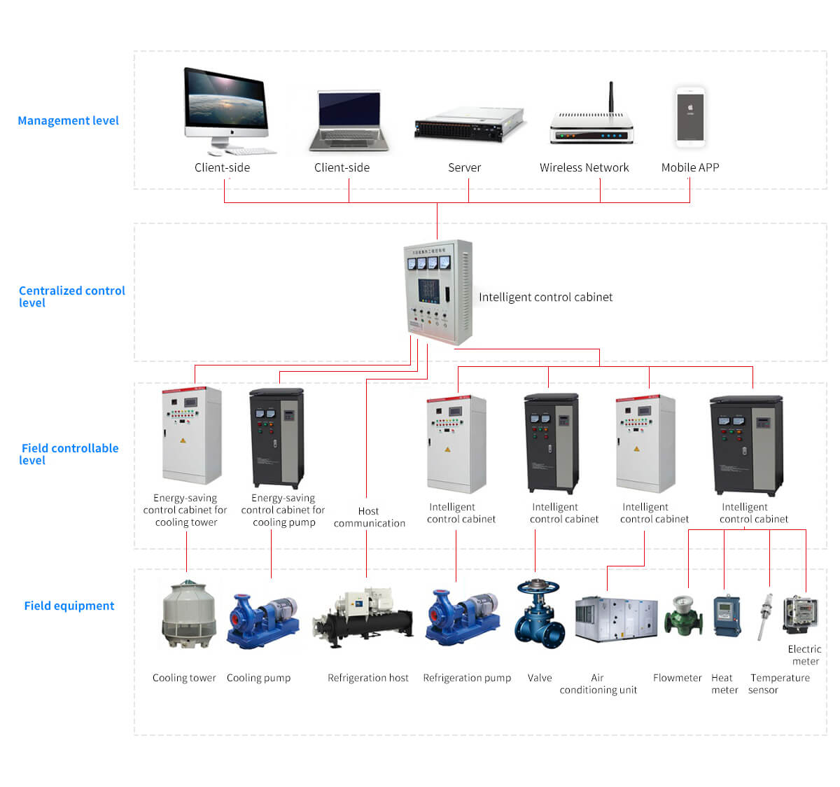 Industrial Android Tablet PC Used in Energy-saving Control System