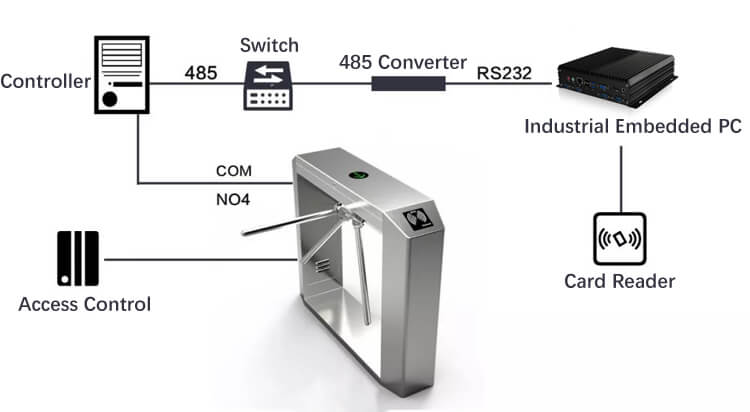 Industrial Box PC In Intelligent Transportation Control Traffic