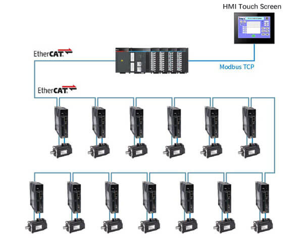 Industrial Touch Screen Used In Automatic Mask Machine