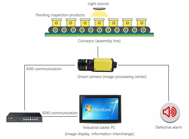 Industrial Tablet PC Used In Machine Vision System