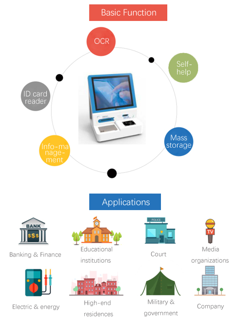 Intelligent Visitor Management System