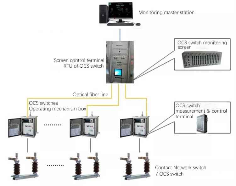 Industrial Tablet PC Used In Contact Network Switch Monitoring System In Railway