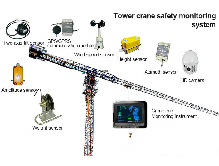 Industrial Panel PC with VGA Used In Tower Crane