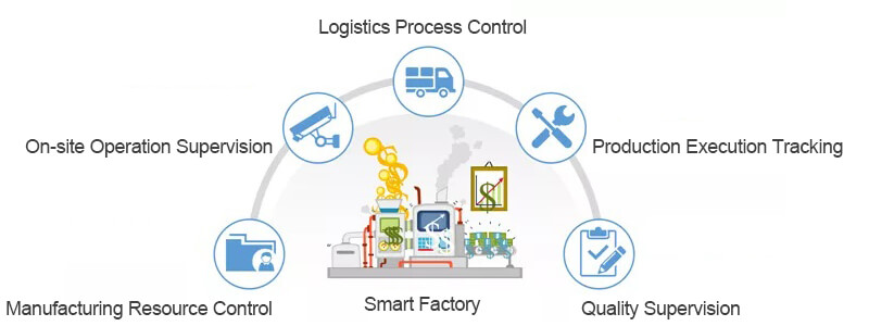 5 Aspects Of Smart Factory Operation and Management