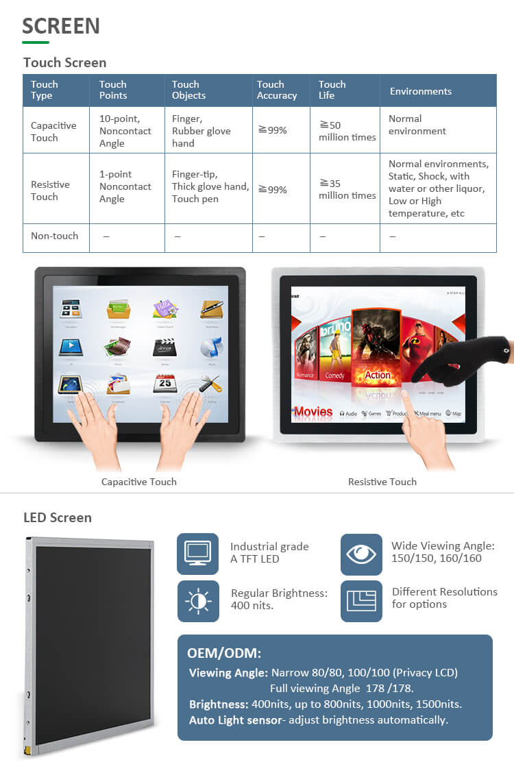 Industrial Touchscreen Panel PC All in One Windows 19 Inch