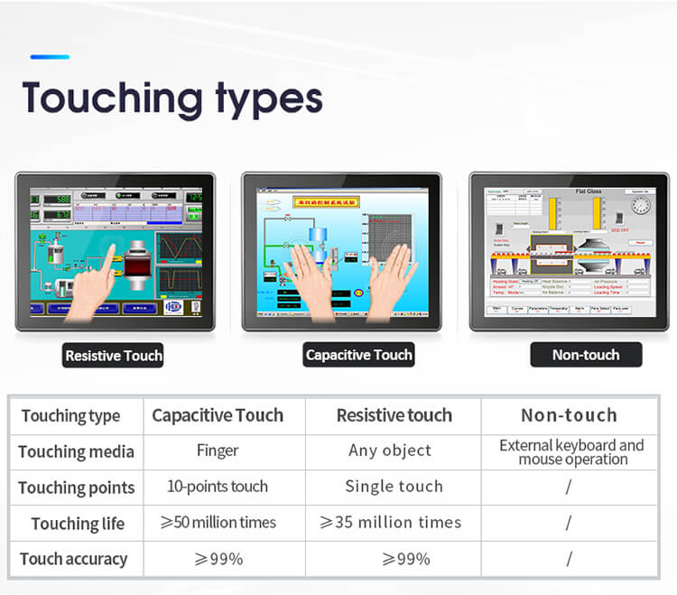 21.5 Inch Industrial LCD Monitor With FHD TFT Widescreen