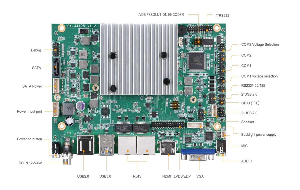 J4125 Quad-Core Industrial Motherboard 2GHz 8GB SBC