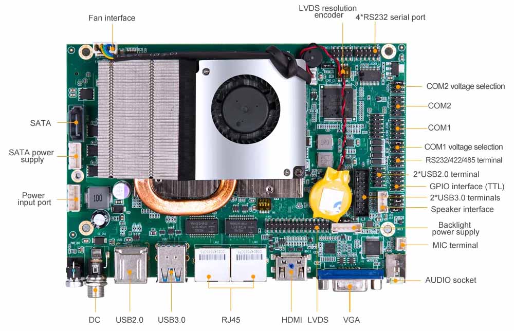 CX-6U01 i3/i5/i7 Intel Dual-Core Industrial Motherboard 16GB DDR4