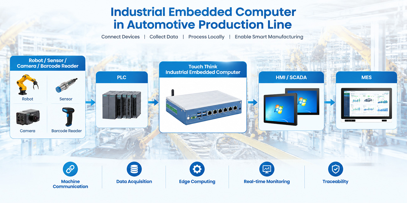 Industrial Embedded Computer for Automotive Production Line Automation
